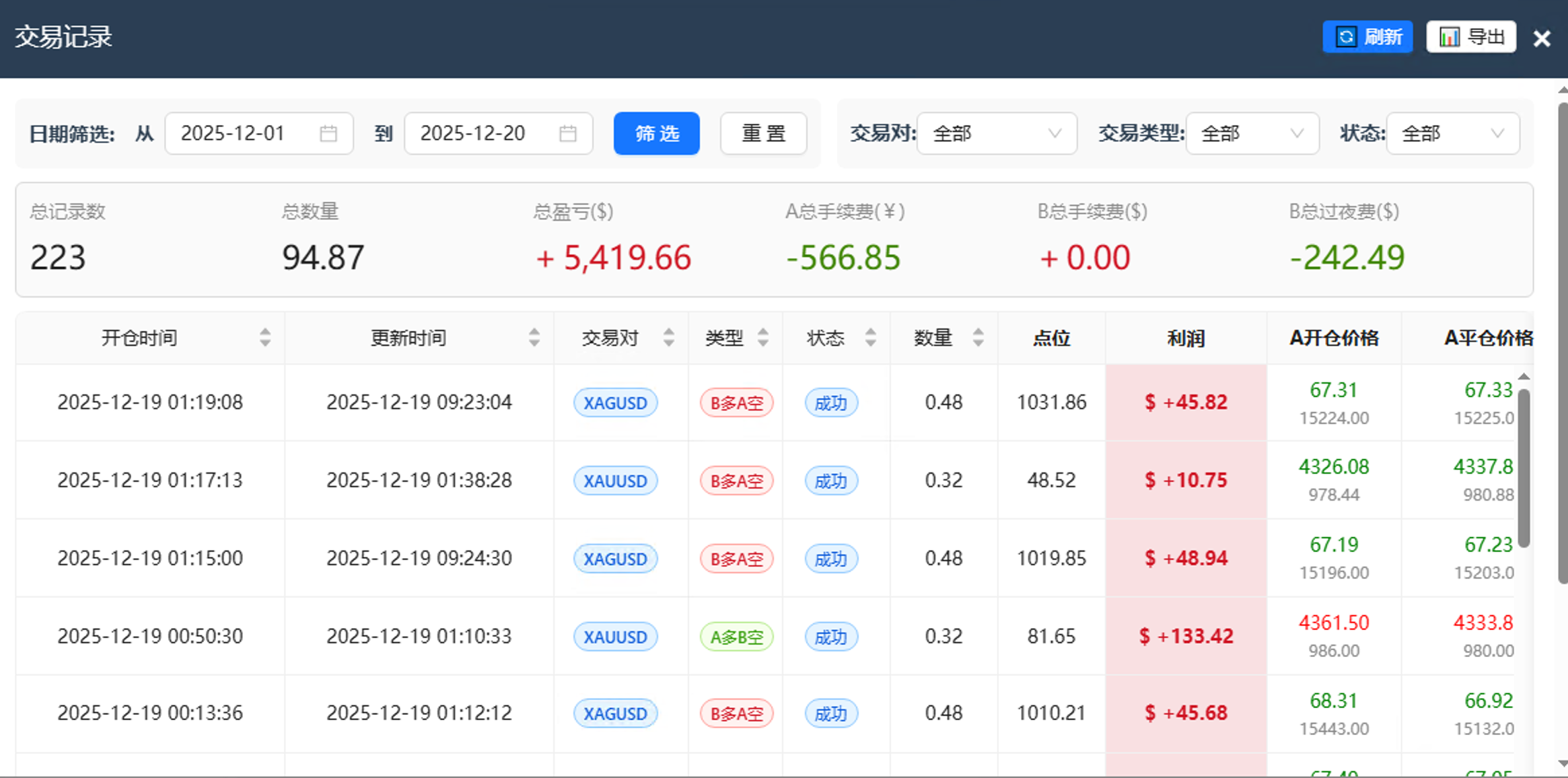 订单列表与统计