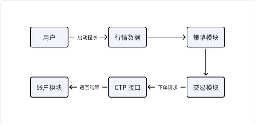 DY期货量化工具