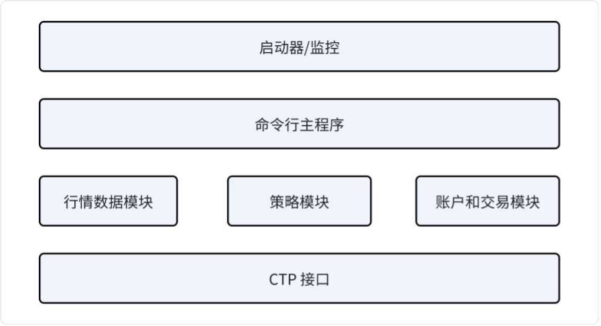 DY期货量化工具
